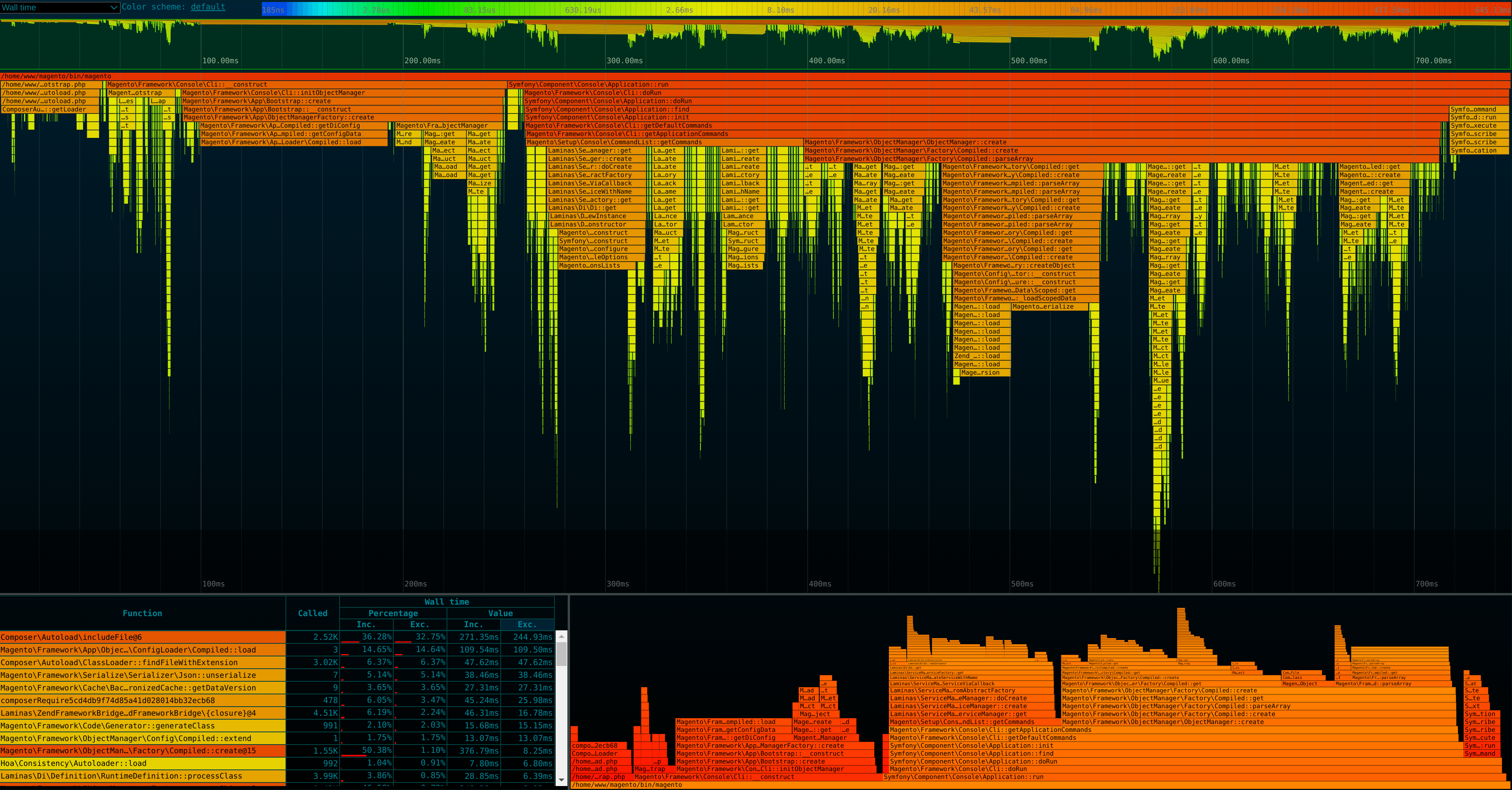 PHP-SPX trace dump of bin/magento