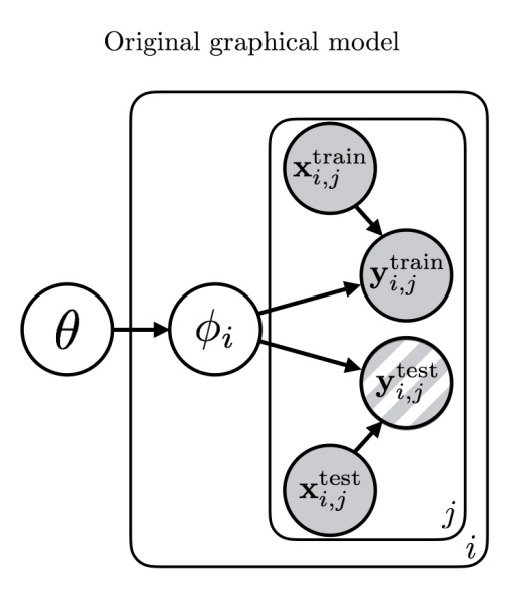 bayes_meta_ori_model