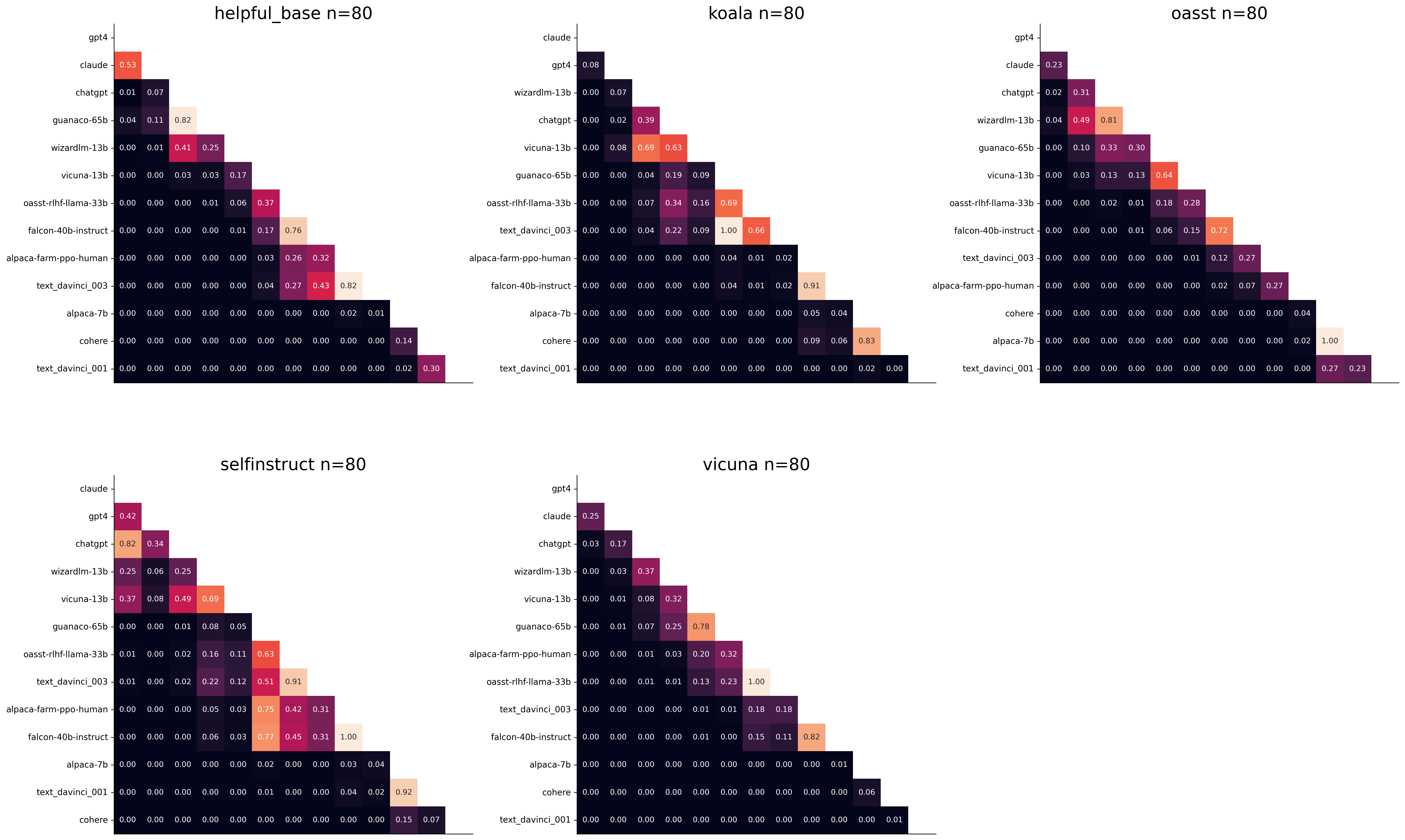 plot_paired_ttests_per_dataset.png