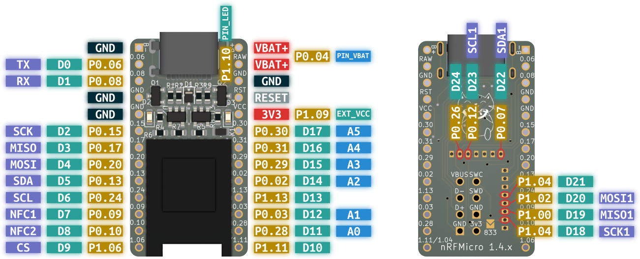 nRFMicro pinout