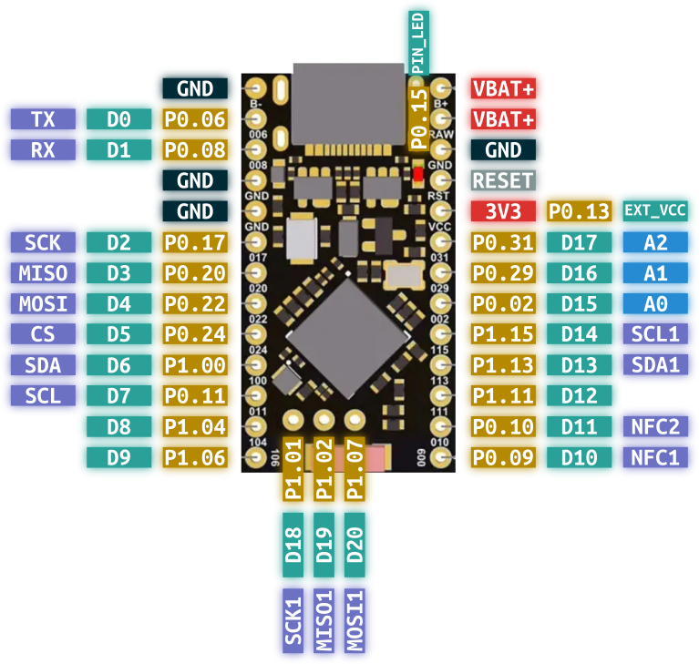 SuperMini nRF52840 and nice!Nano v2 pinout