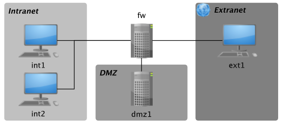 NET_DMZ