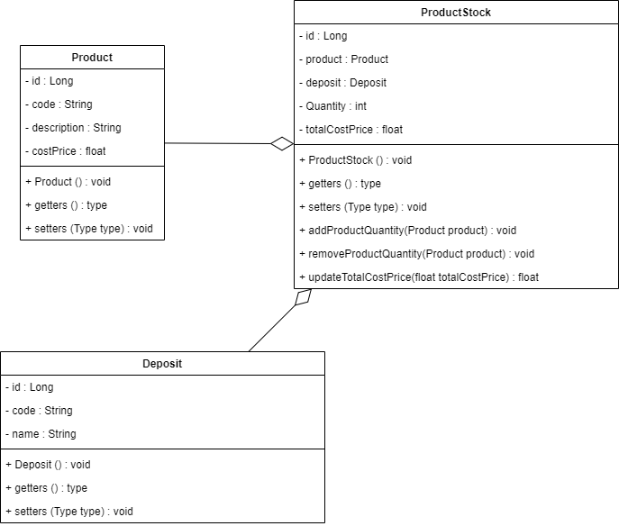 Class Diagram