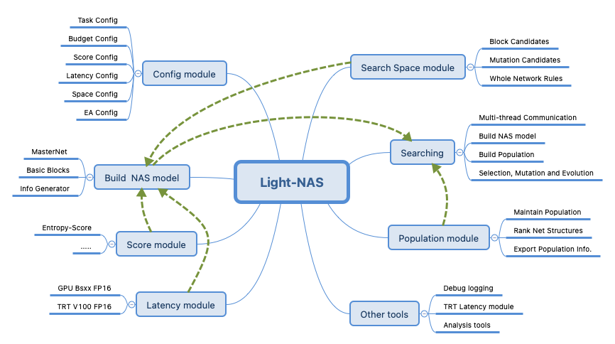 Light-NAS