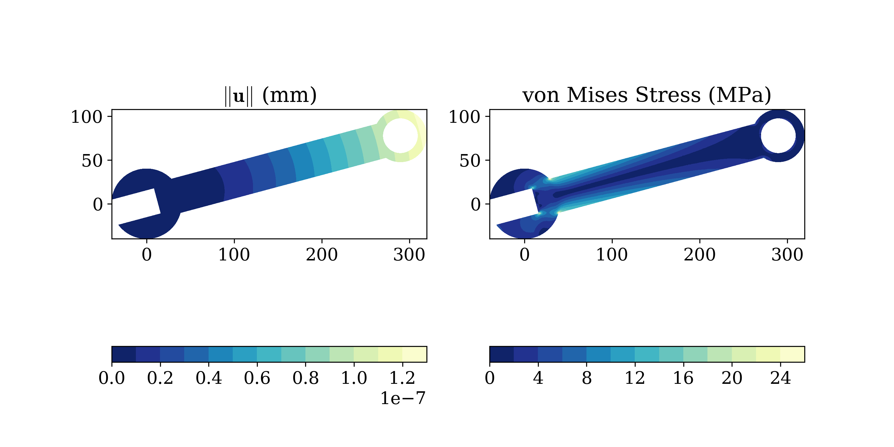 Displacement field in a wrench.