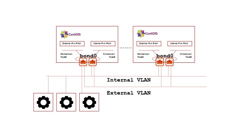 Equinix Metal IPv4 Subnets Deployment