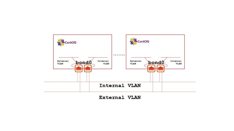 Equinix Metal Deployment