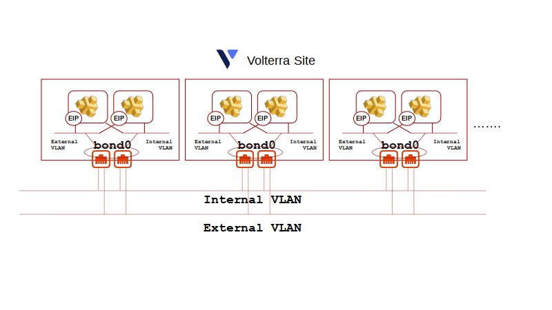 Workspace Diagram