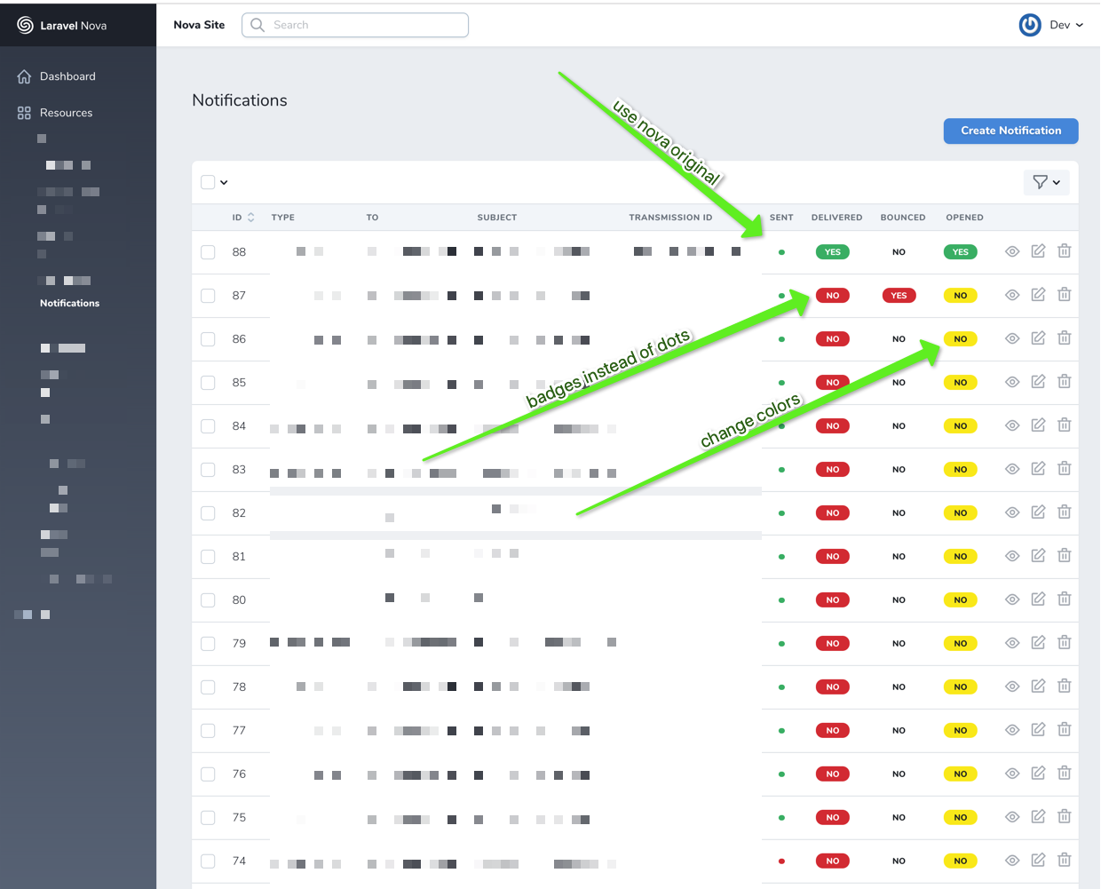 Dashboard index page