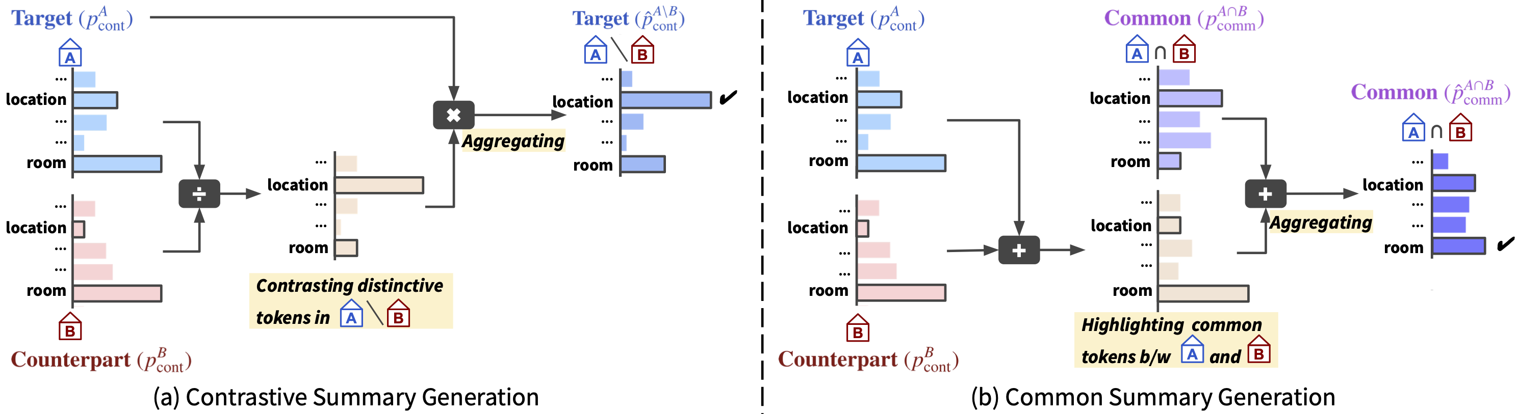 Co-Decoding