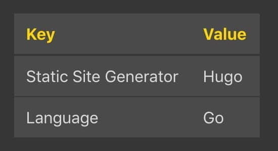 Shortcode table mouse out