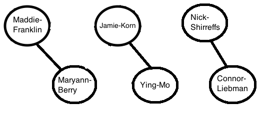 venmo-graph