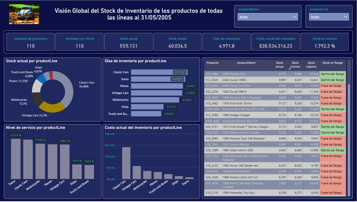 Miniatura del informe de Análisis de Inventario