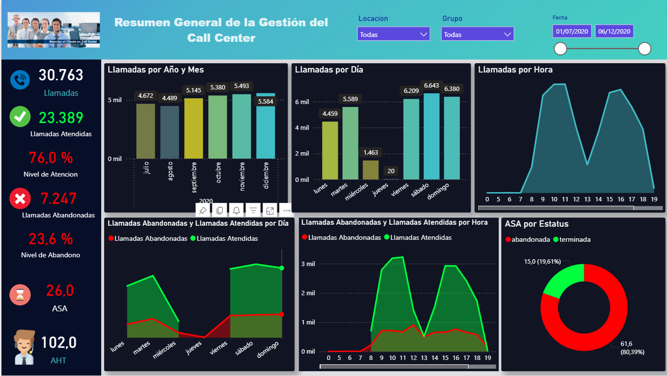 Miniatura del informe de Call Center