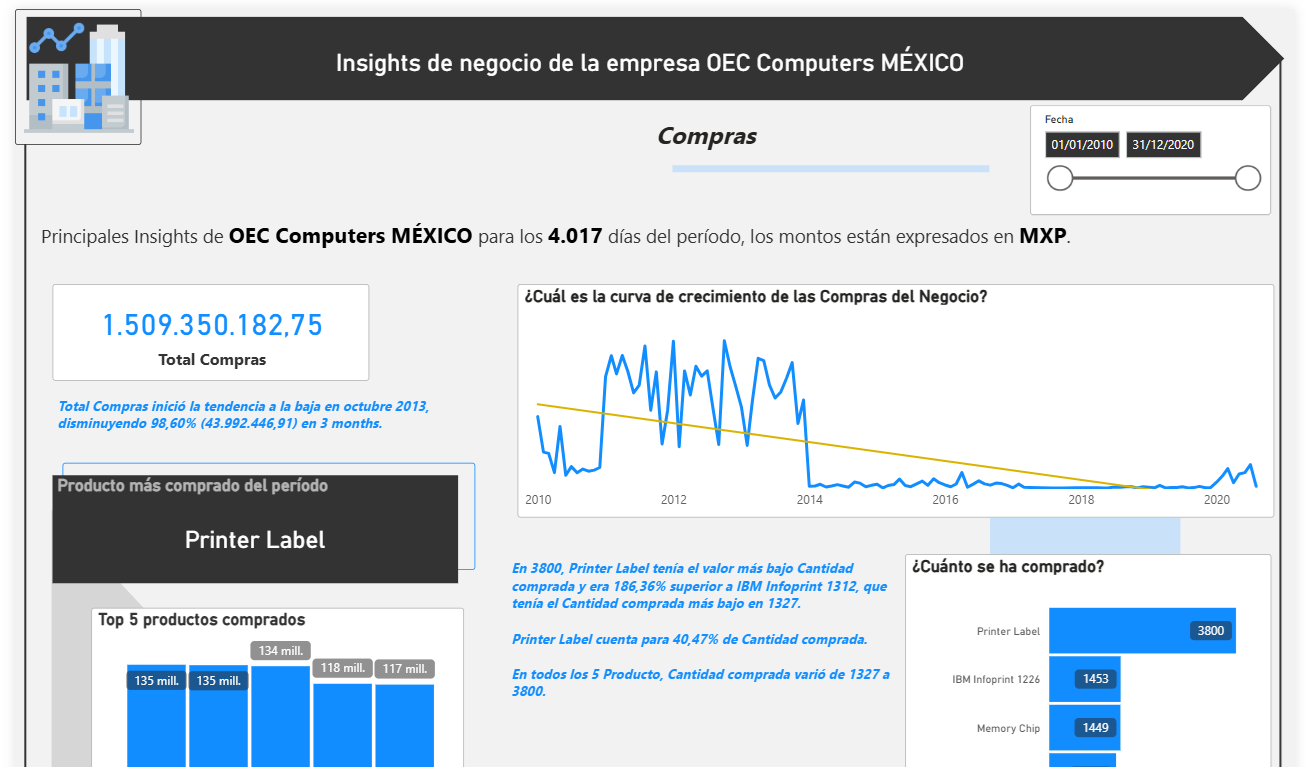 Miniatura del informe de Análisis SAP