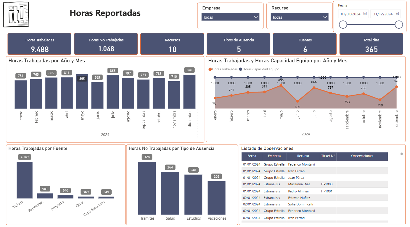 Miniatura del informe de Gestión de TI
