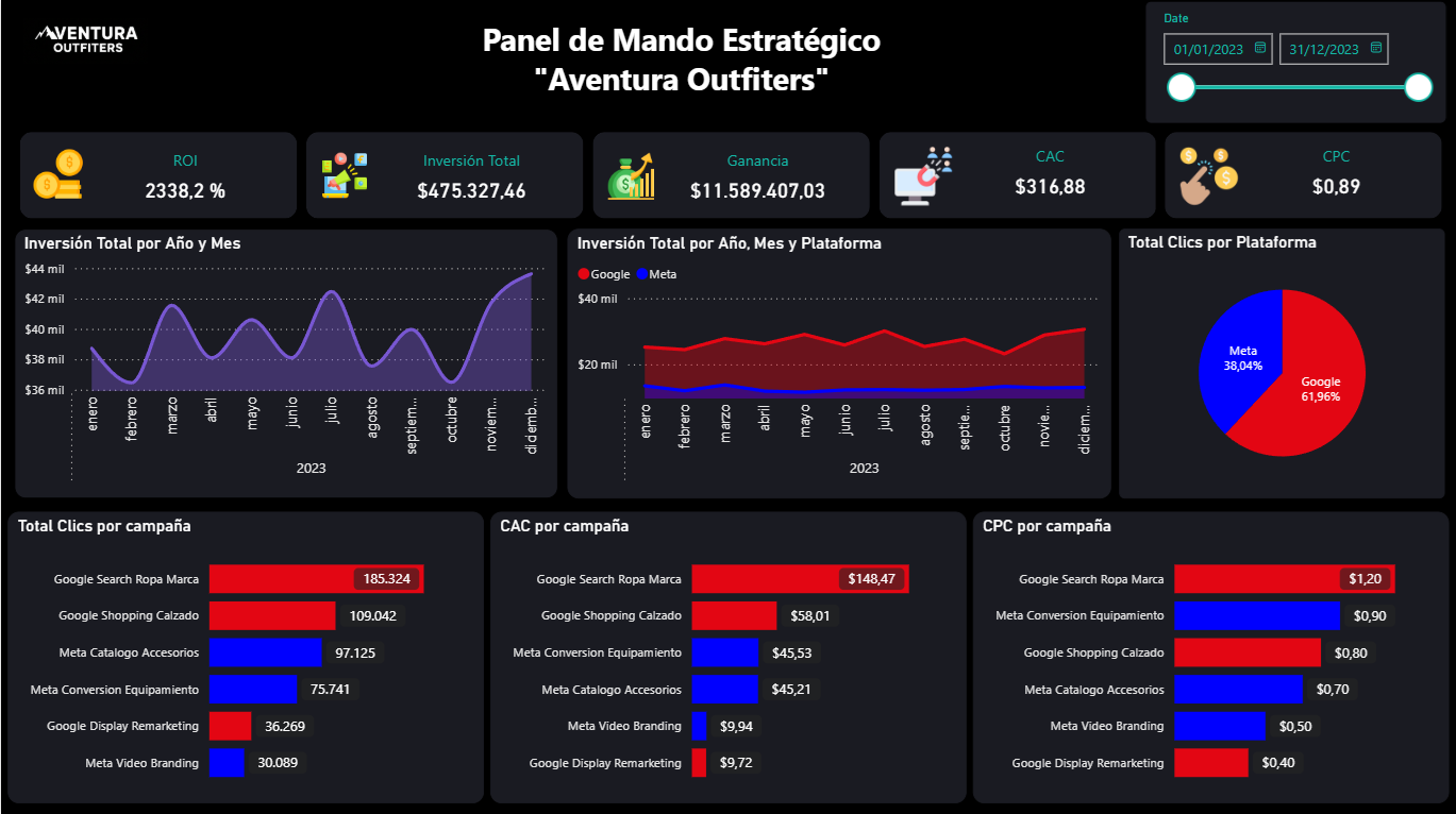 Miniatura del informe de Marketing Digital
