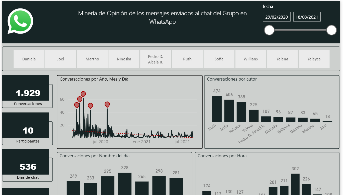 Miniatura del informe de Minería de Opinión