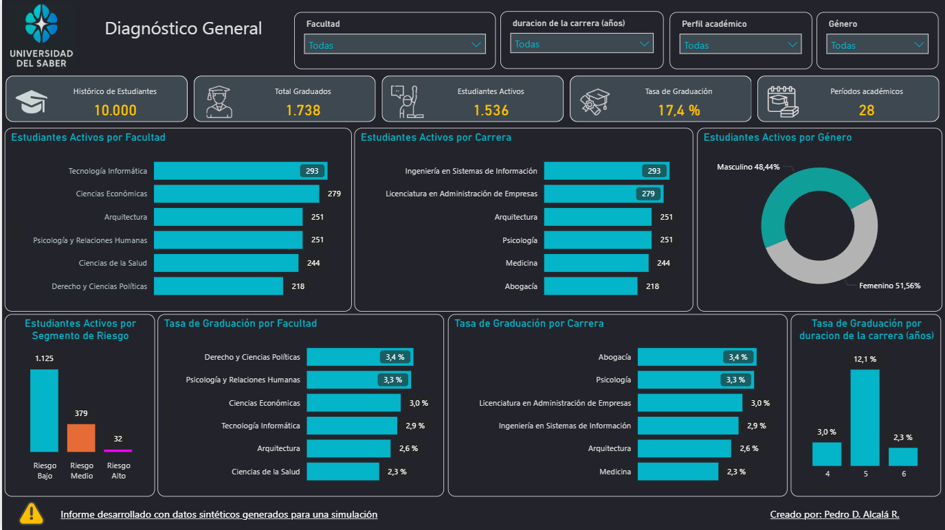 Miniatura del informe de Rendimiento Académico