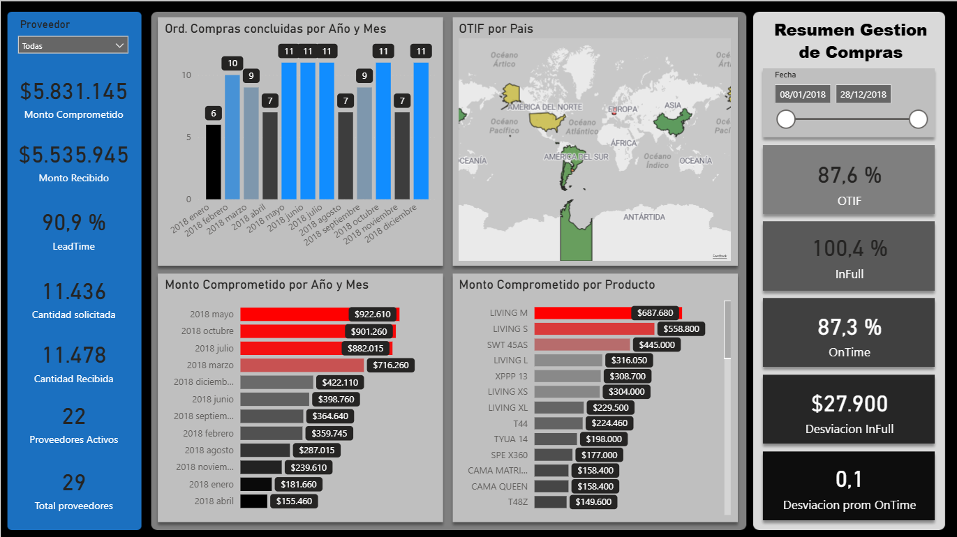 Miniatura del informe de Supply Chain