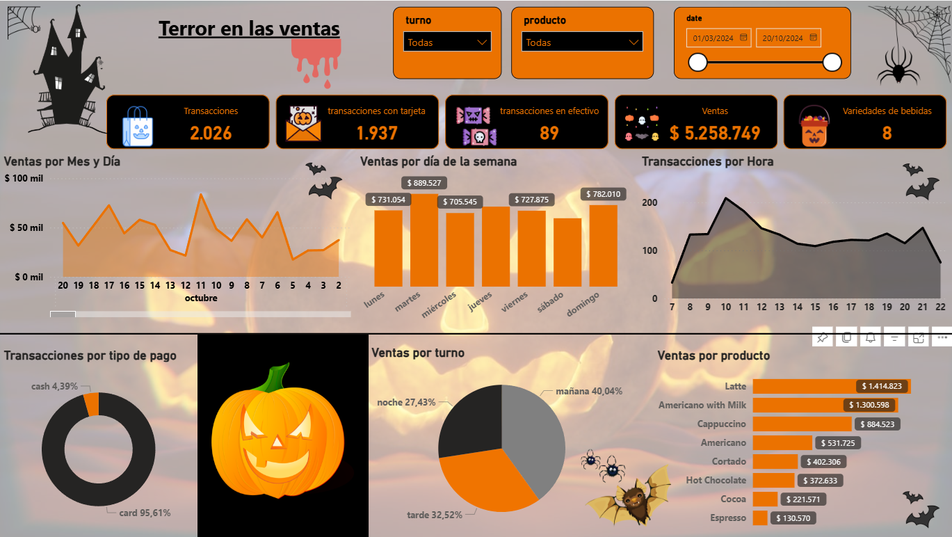 Miniatura del informe de Terror en las Ventas