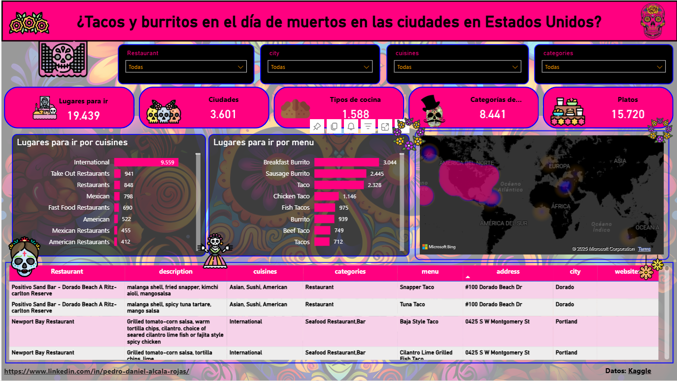 Miniatura del informe de Tacos y Burritos