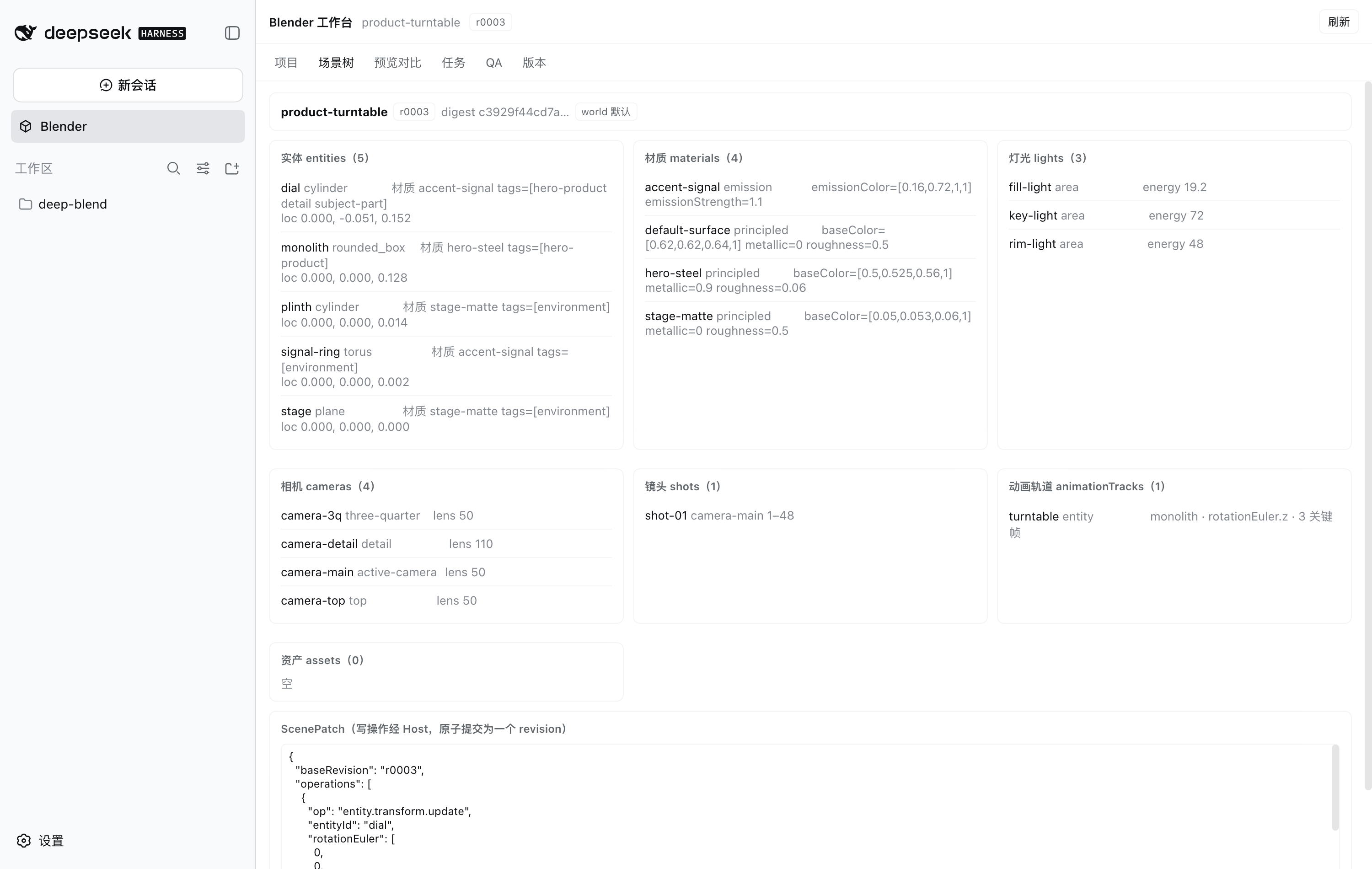 Blender workbench: project name, current revision r0003, six view tabs, and six scene cards for entities, materials, lights, cameras, shots and animation tracks