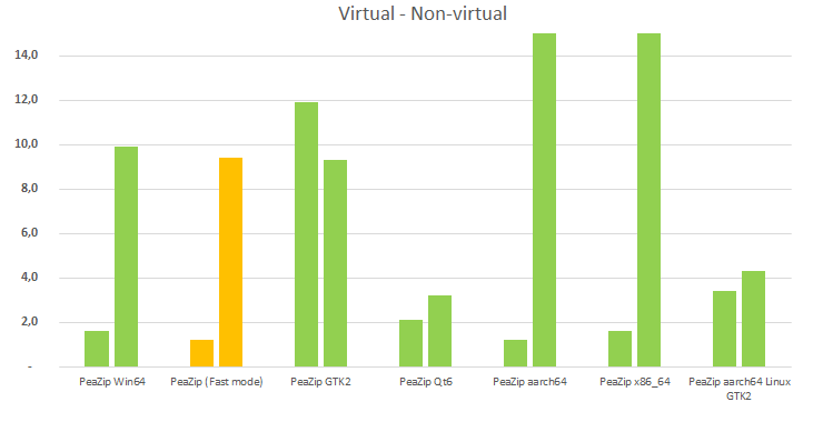 speed of file manager in different widgetsets GTK, QT, WIN, Cocoa