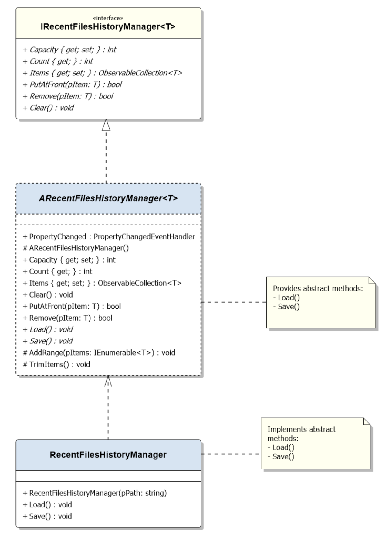 UML Class Diagram