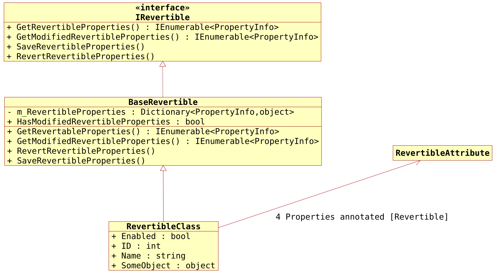 UML Class Diagram