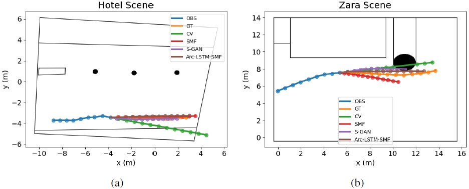 Predictions highlighting compliance with scene environment