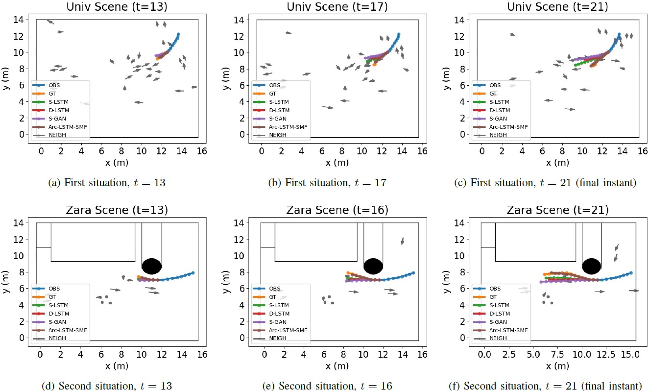 Predictions highlighting social accuracy