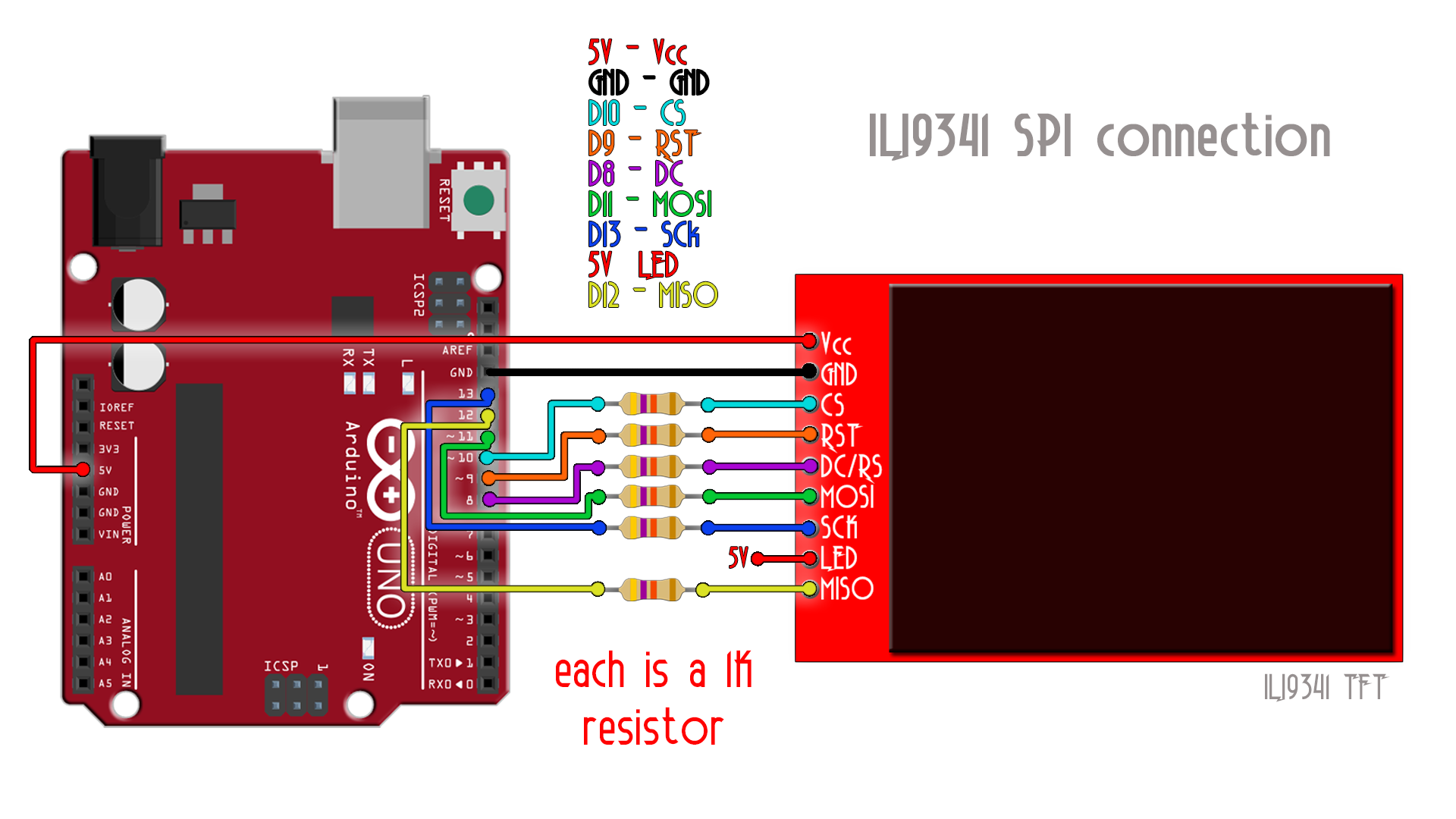 ili9341 Display PinOut