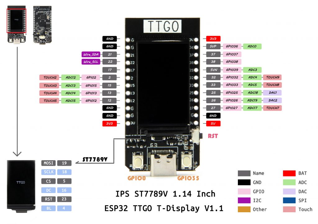 TTGO-tDisplay PinOut