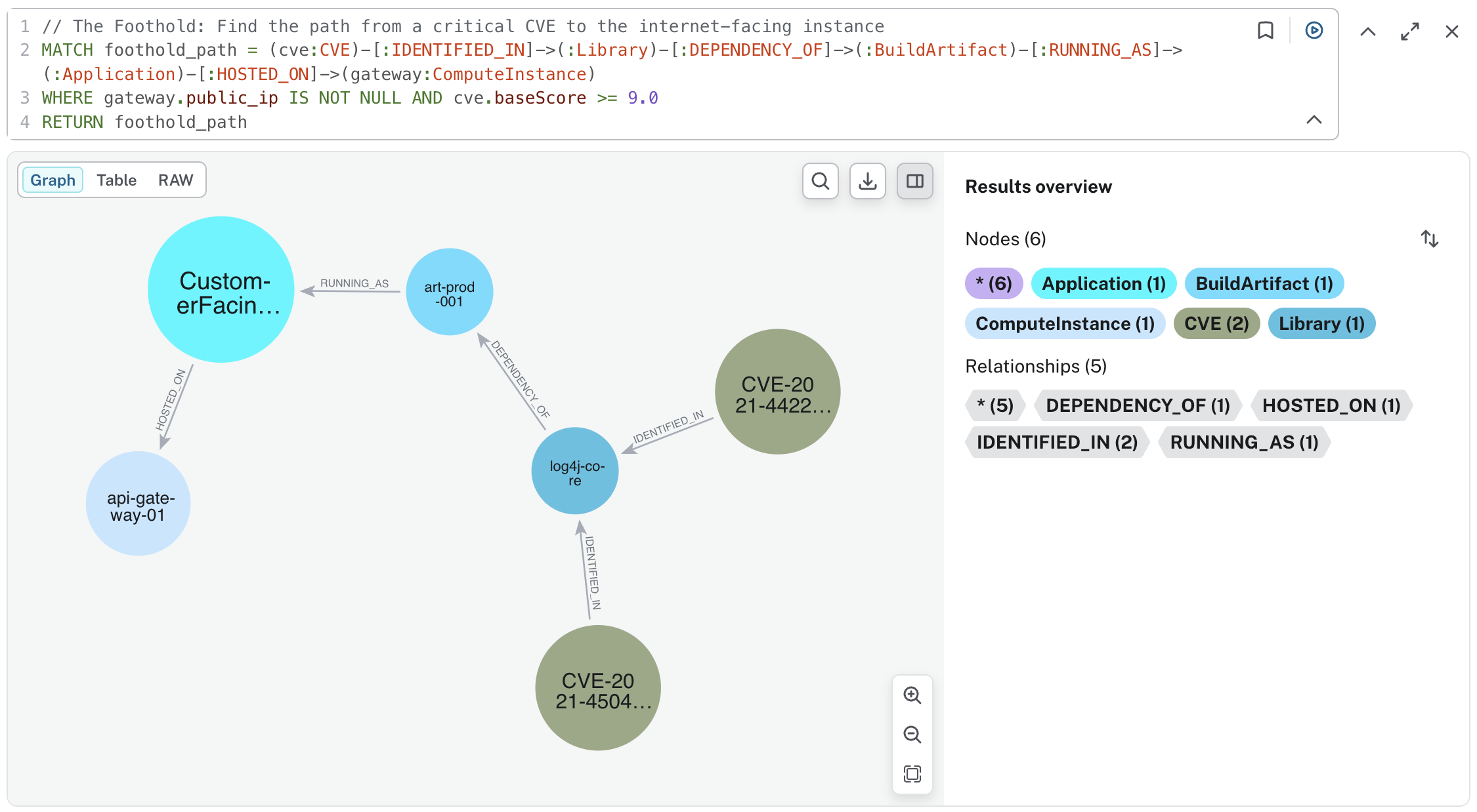 Attack Path Visualization