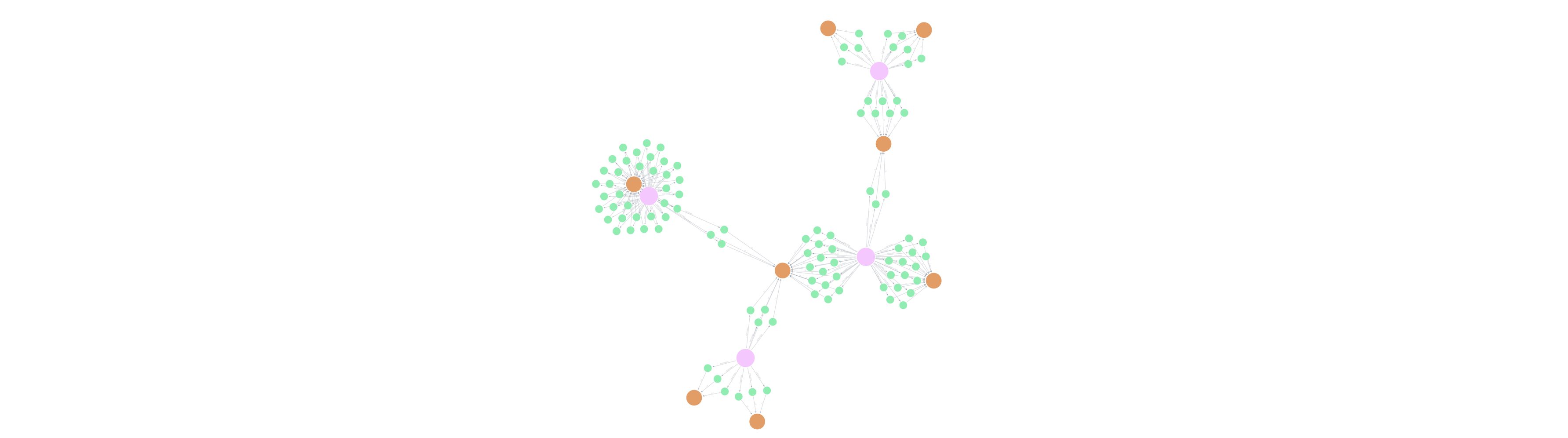 Smurf Network Patterns