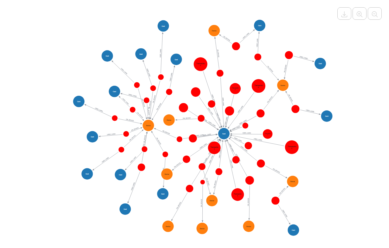 Deep Fraud Ring Visualization