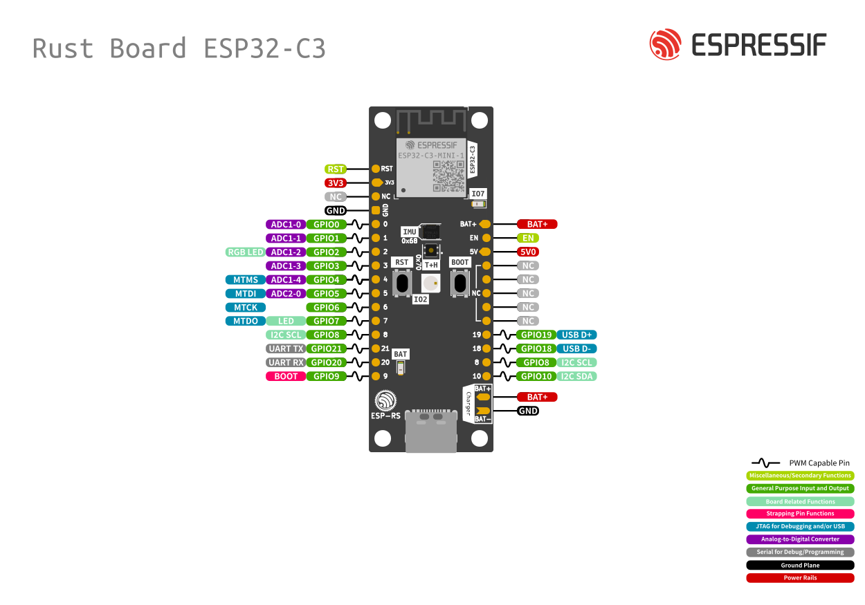 Pin Layout