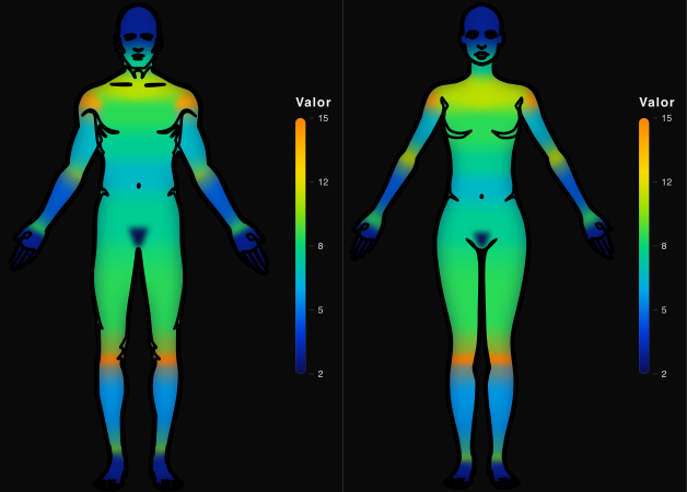 Mapa de calor anatômico masculino e feminino, com legenda