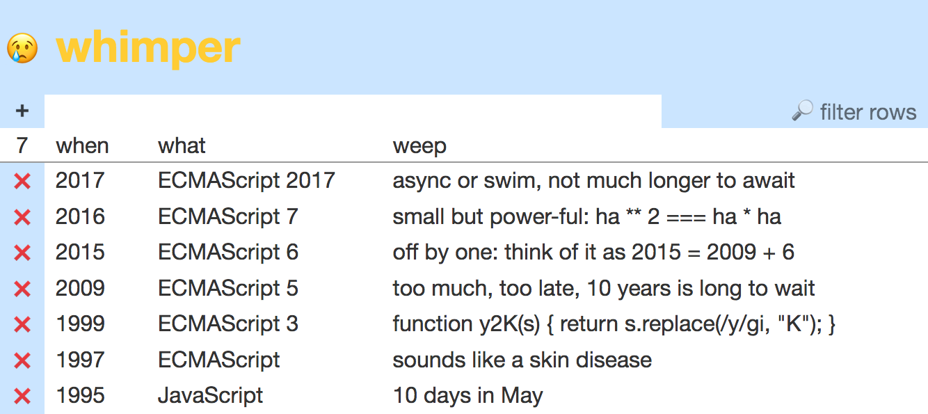 whimper displays a table with 7 rows and 4 columns