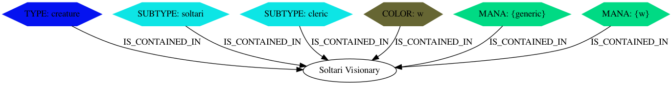 'Soltari Visionary' card in graph