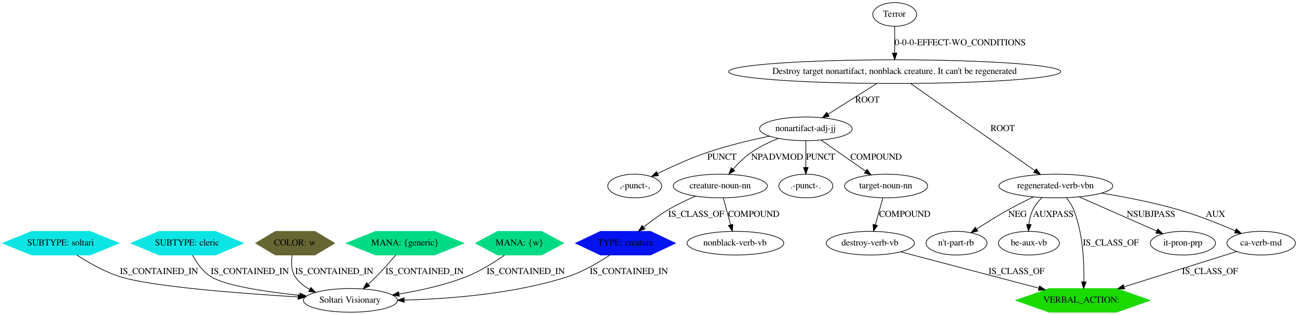 'Terror' -> 'Soltari Visionary' relation