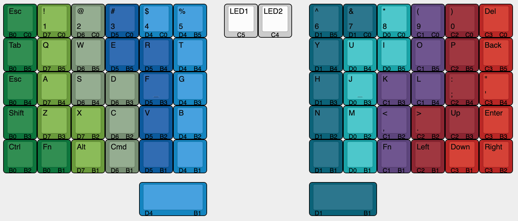 Layout pins