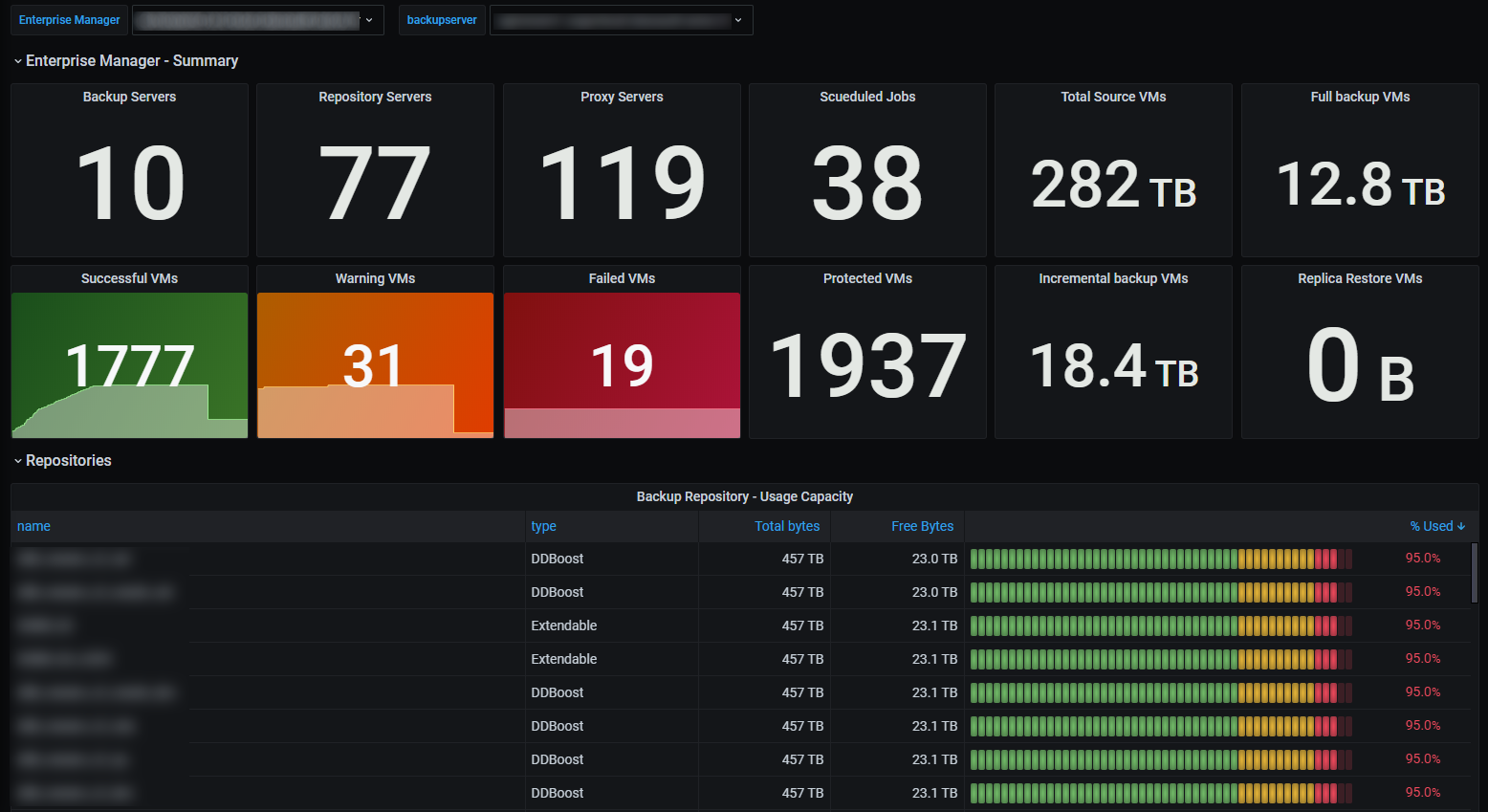 dashboard overview