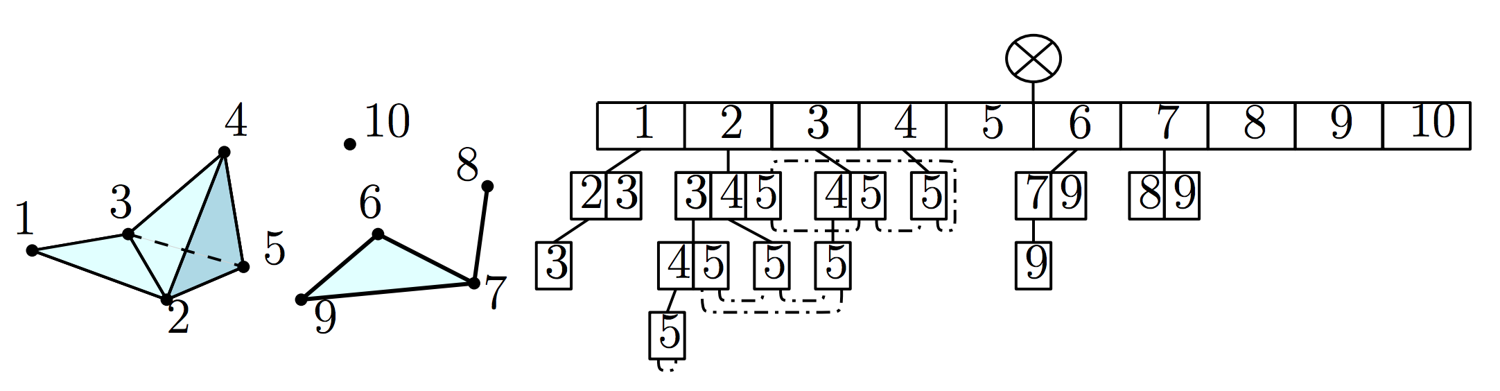 simplex tree picture