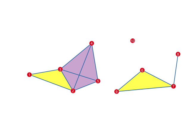 simplex tree vis picture