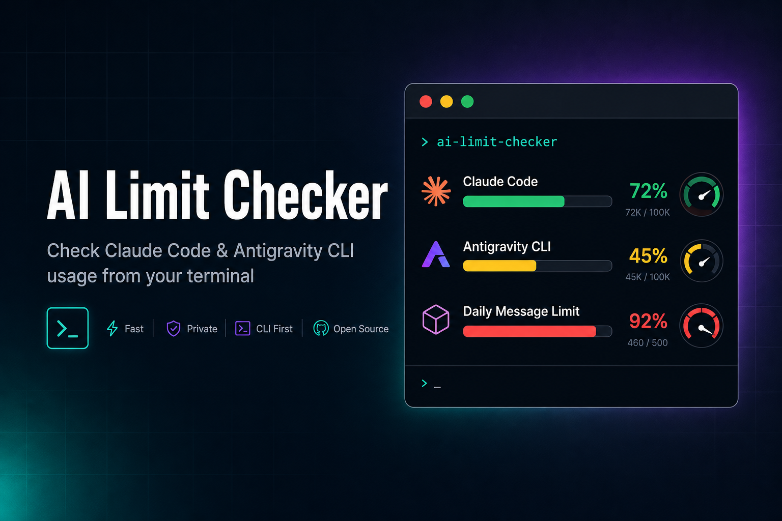 AI Limit Checker