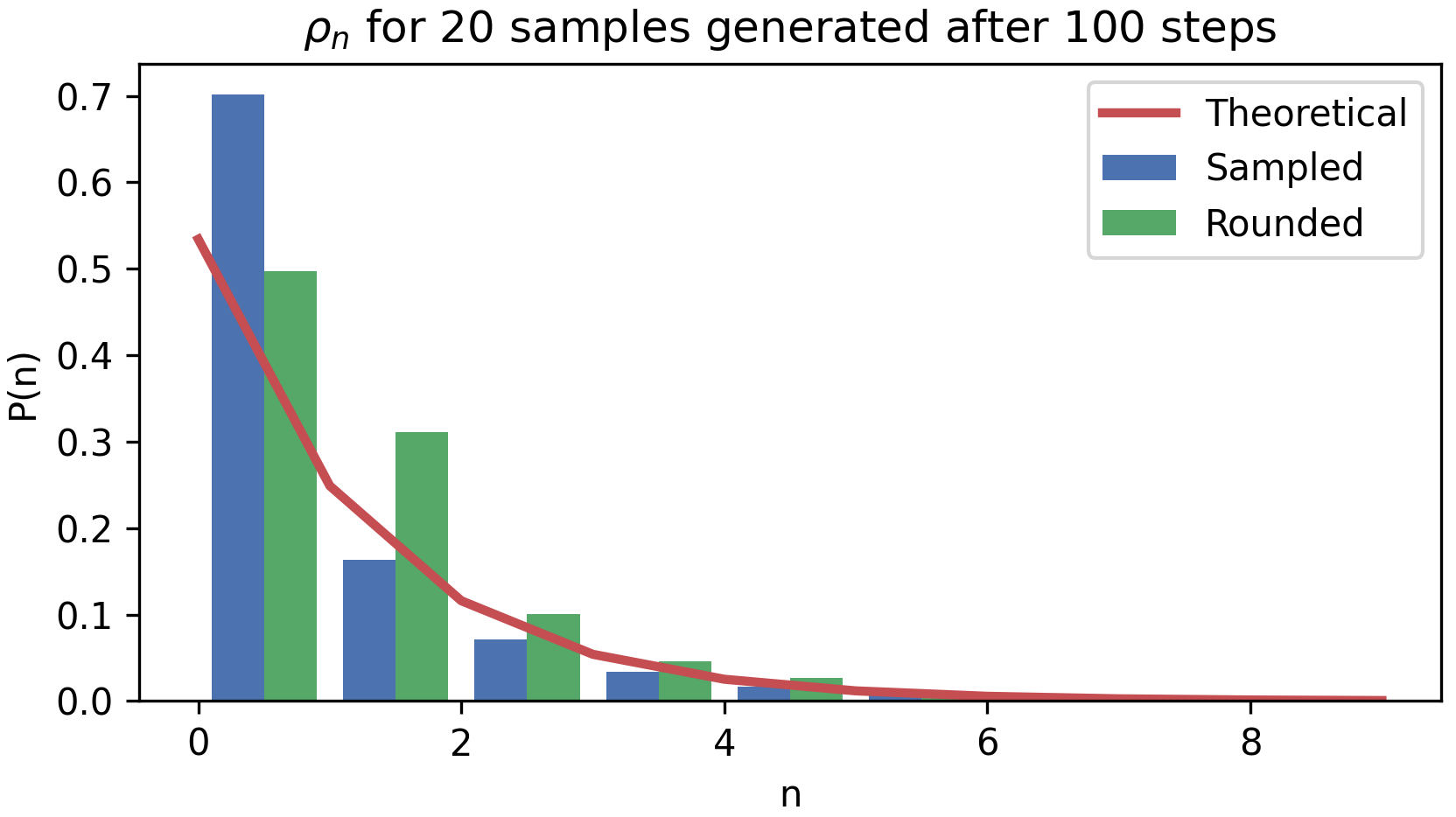 Generated sample