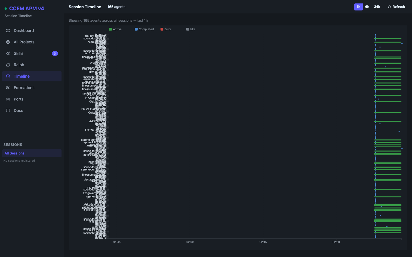 APM session timeline showing multiple concurrent Claude Code sessions across projects