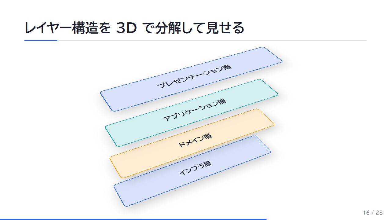 3D stack